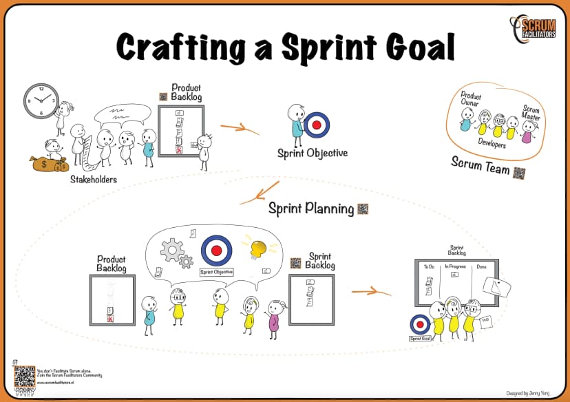 Crafting a Sprint Goal