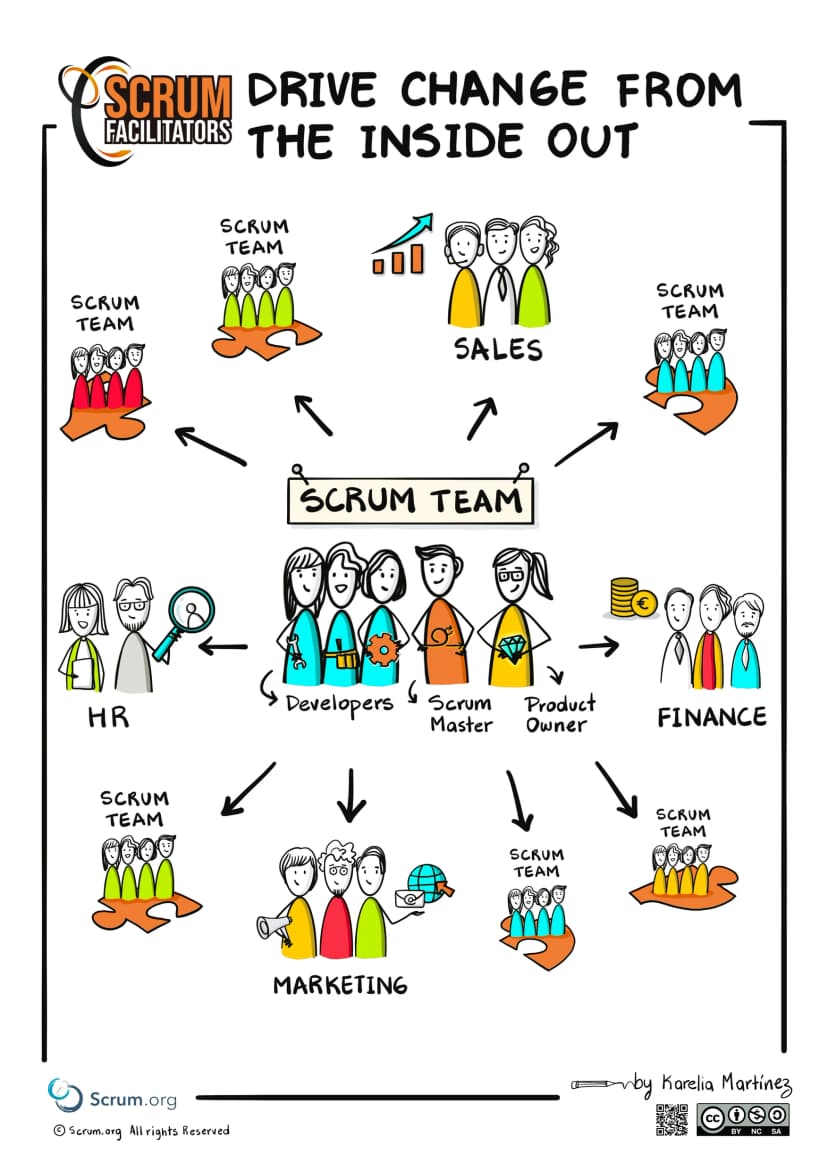 Drive change from inside