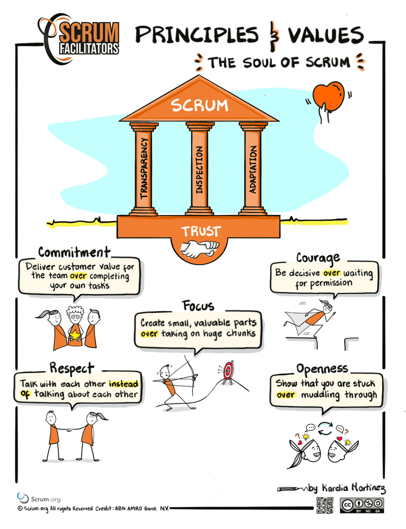 Scrum Principles and Values