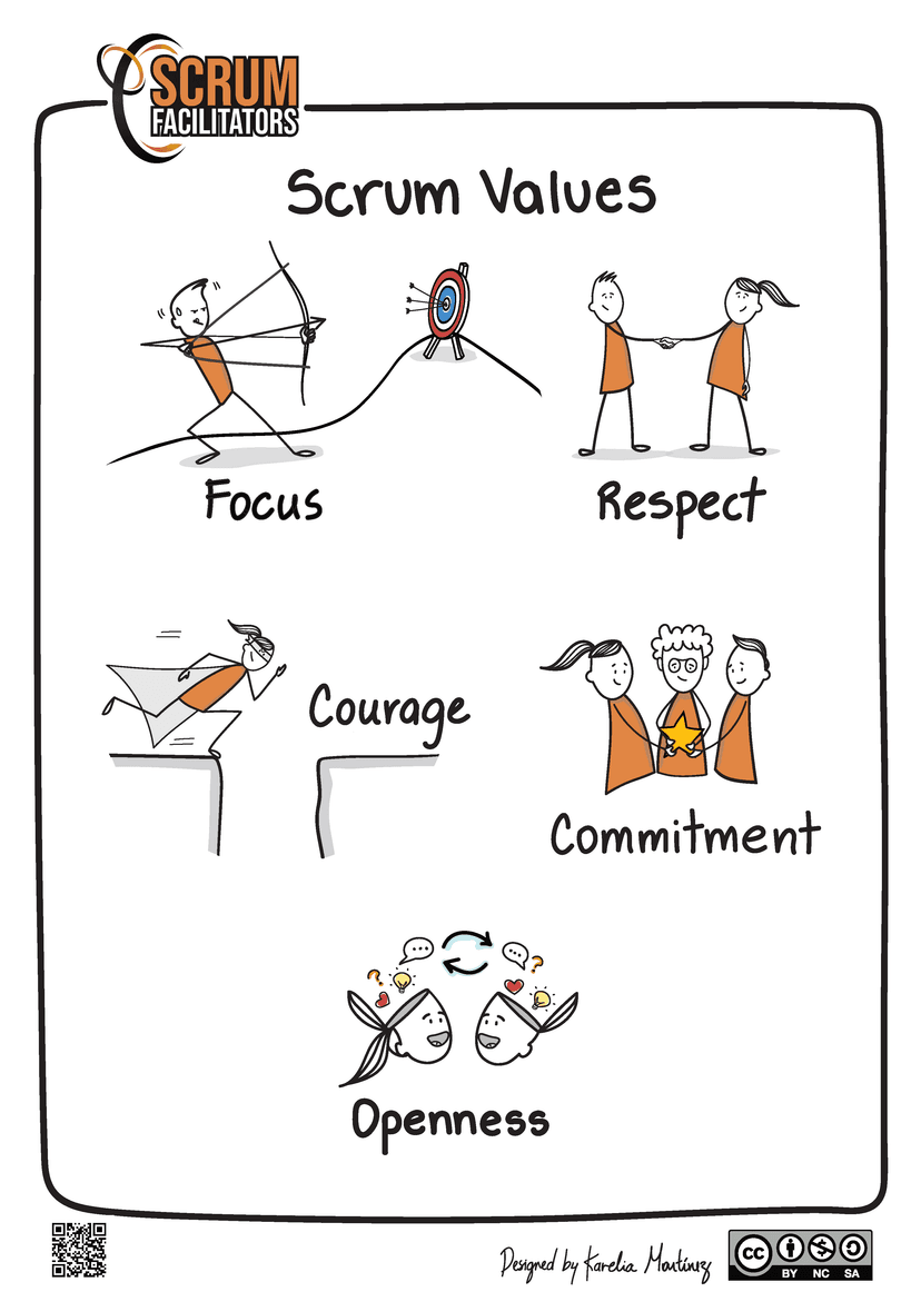 Scrum Values