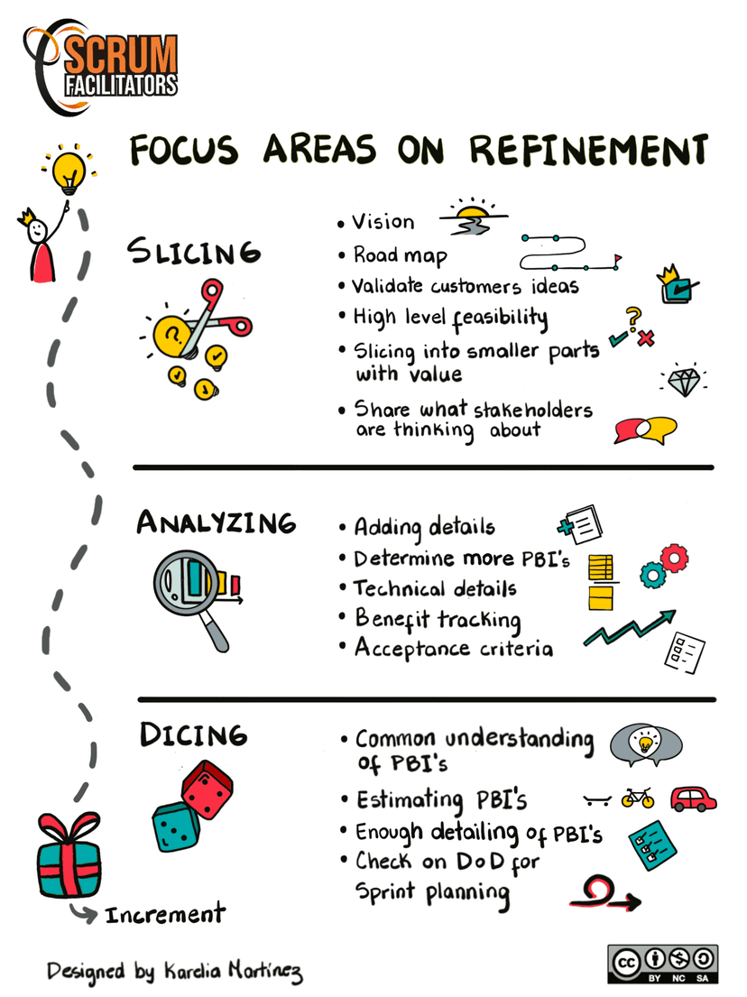 Product Backlog Refinement Info